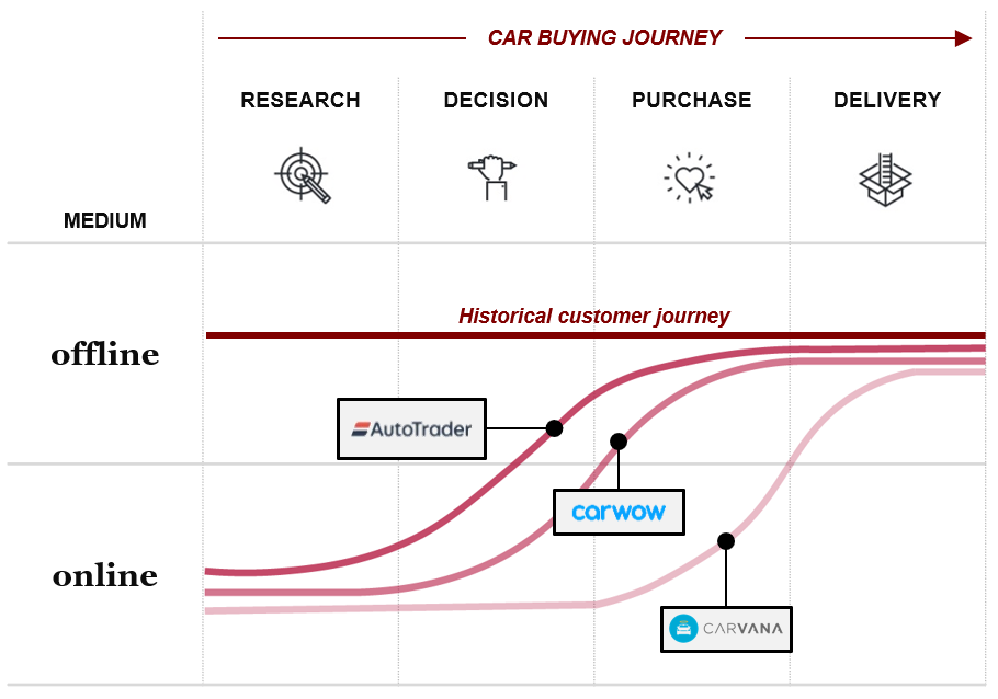 The £10 billion opportunity: Digital media meets automotive retail